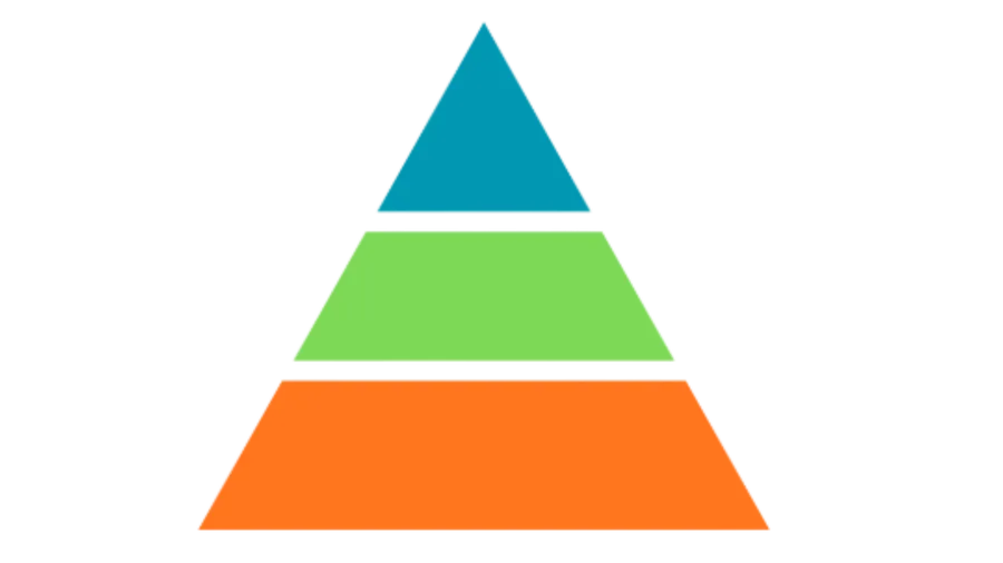 Piramida tiga ranah: Akhlak, Leadership, Thinking Skill